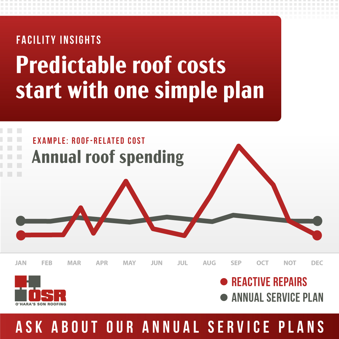 Predictable Roof Costs Start with One Simple Plan